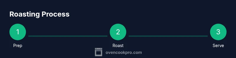 Infographic showing three-step process for roasting red potatoes in the oven