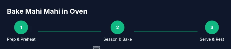 Process infographic showing baking mahi mahi in oven