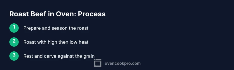 Process steps for roasting beef in oven