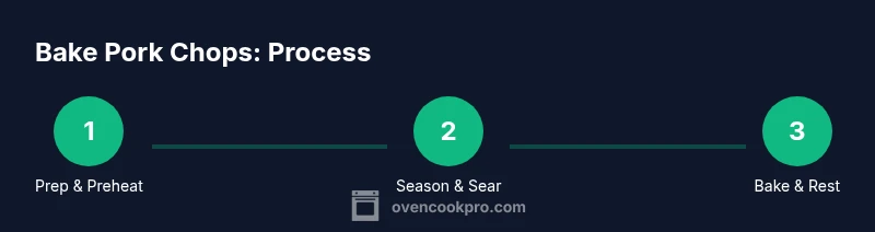 Process infographic showing steps to bake pork chops in the oven