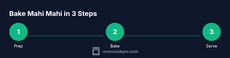 Process diagram showing prep, bake, and serve steps for oven mahi mahi