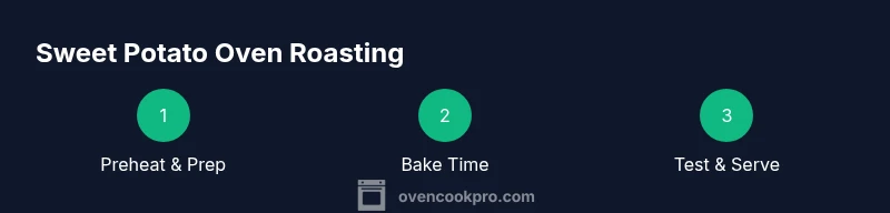 Infographic showing three-step process for baking sweet potatoes in the oven
