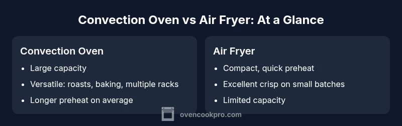 Infographic comparing convection oven and air fryer features
