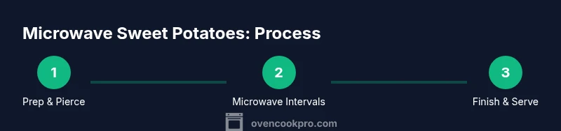 Infographic showing three steps: prep/pierce, microwave intervals, finish & serve