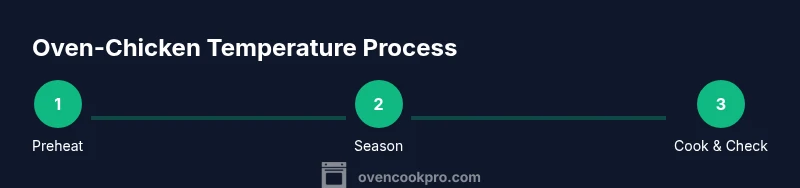 Infographic showing a 3-step process for oven cooking chicken