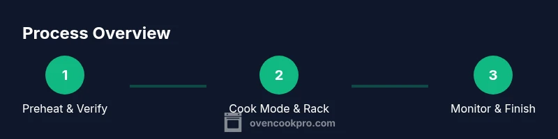 Process infographic showing preheat, bake, and finish