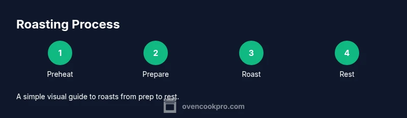 Infographic showing steps to roast pork in oven