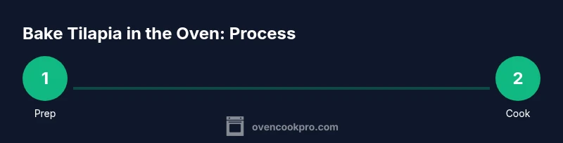 Diagram showing steps to bake tilapia in the oven