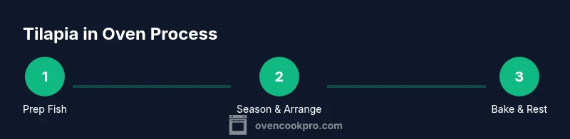 Three-step oven-baked tilapia process