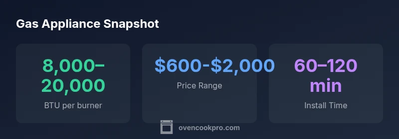 Gas oven and stove options statistics, price, and install time