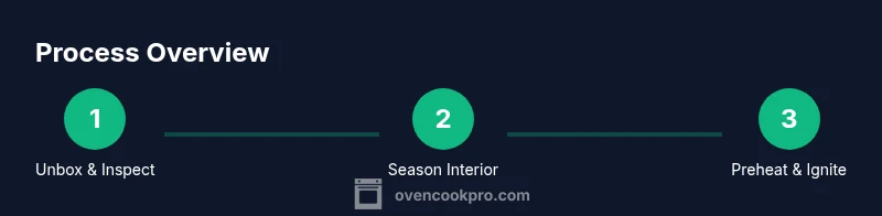 Infographic showing step-by-step process for using a ninja woodfire outdoor oven