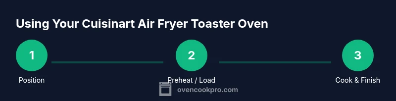Process infographic showing steps to use a Cuisinart air fryer toaster oven
