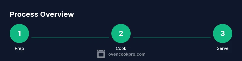 Infographic showing a three-step process: prep, cook, serve creamy oven chicken