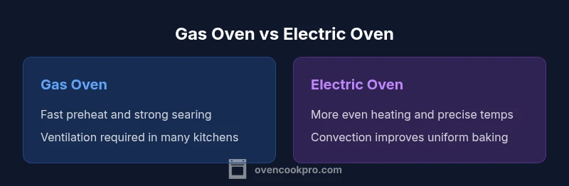 Side-by-side gas and electric ovens in a modern kitchen