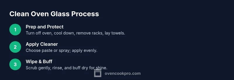 Infographic showing a three-step process to clean oven glass