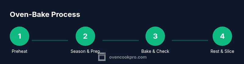 Process infographic showing steps to oven-bake chicken breast