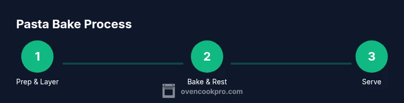 Process flow of assembling and baking pasta in the oven