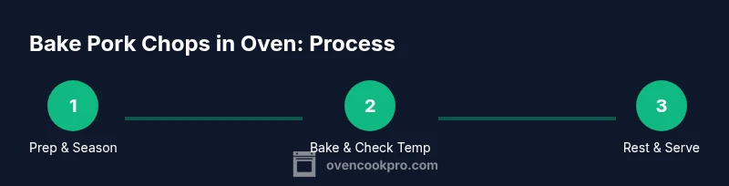Process diagram for baking pork chops in oven