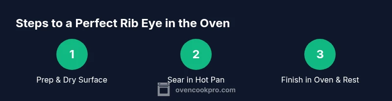 Infographic showing three-step process to cook rib eye in the oven