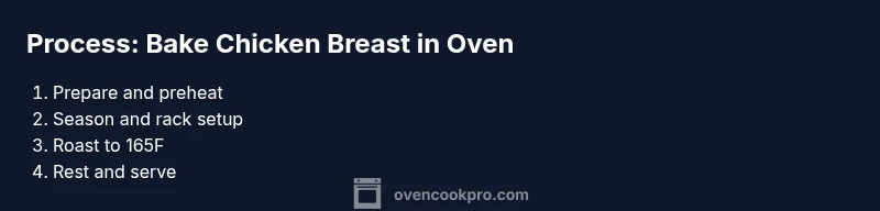 Process infographic showing steps to bake chicken breast in the oven