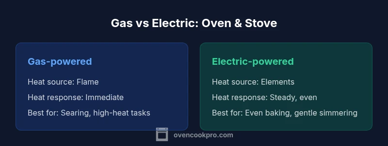 Comparison infographic showing gas vs electric oven and stove