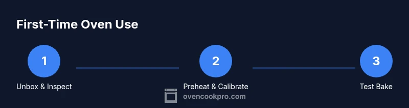 Process diagram for first-time oven use