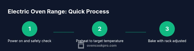 Process infographic for operating an electric oven range